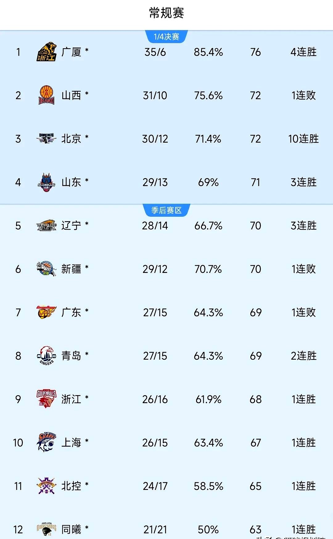 lol比赛回放-今晨上海久事更衣室发声:CBA季后赛节点到来,目标明确,球队文化再被提及的简单介绍